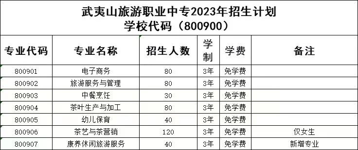 武夷山旅游職業(yè)中專學(xué)校2023招生計(jì)劃