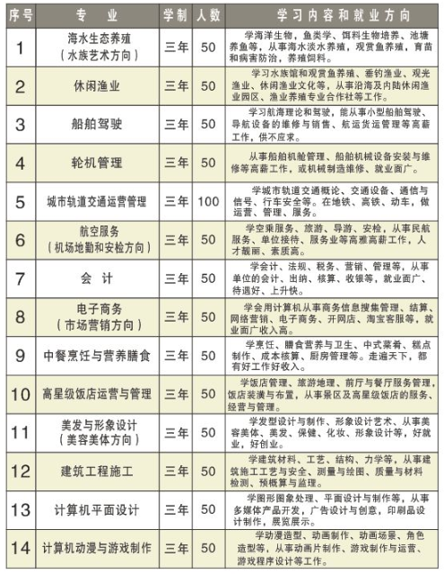 2023年<a href=http://www.tjsxht.com/school-379/ target=_blank class=infotextkey>福建海洋職業技術學校</a>三年制中專招生計劃(圖)