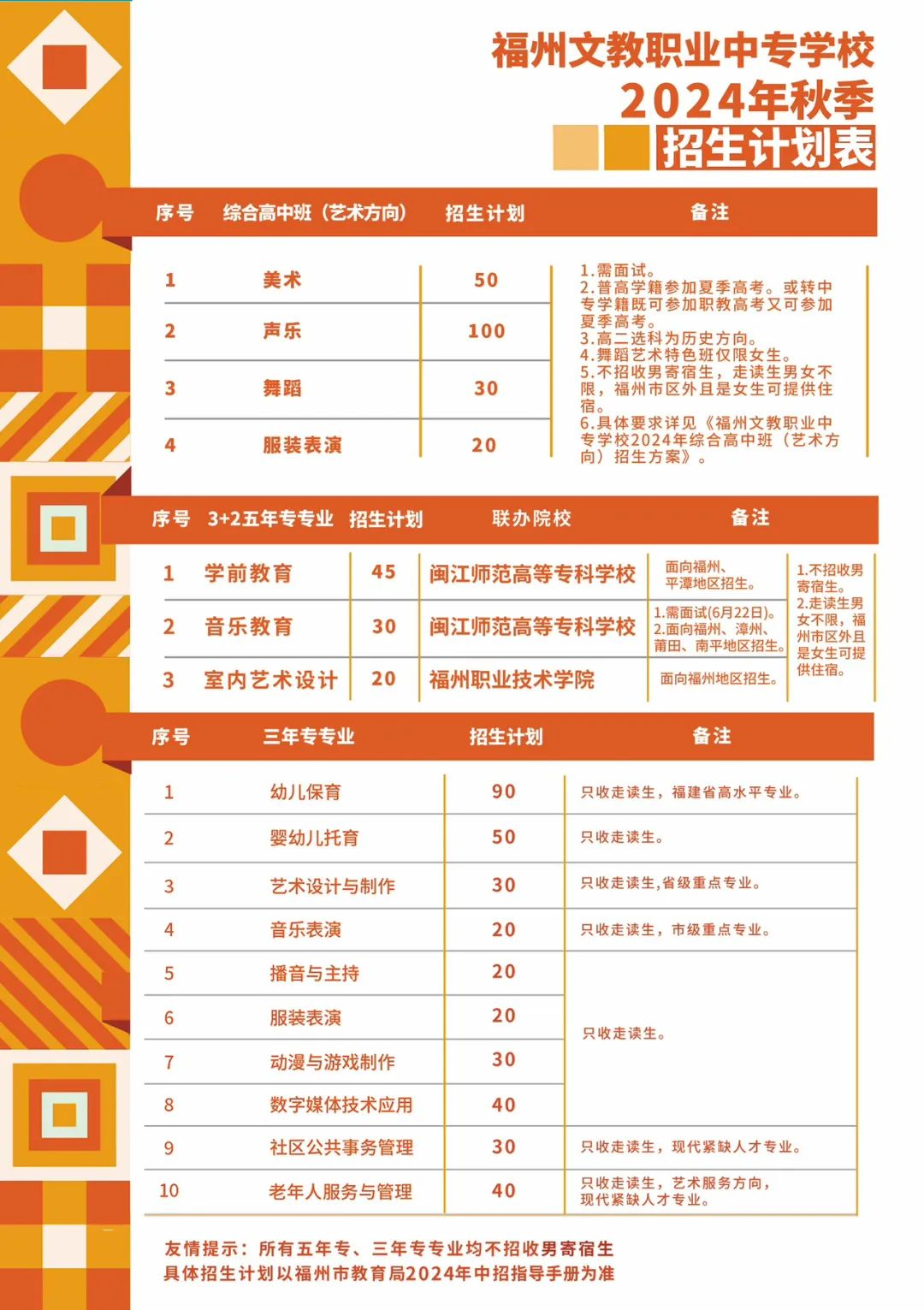 <a href=http://www.tjsxht.com/school-432/ target=_blank class=infotextkey>福州文教職業中專學校</a>2024招生計劃