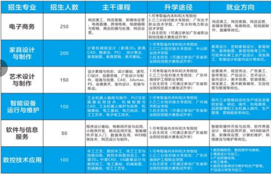<a href=http://www.tjsxht.com/school-473/ target=_blank class=infotextkey>福清龍江職業技術學校</a>2024招生計劃