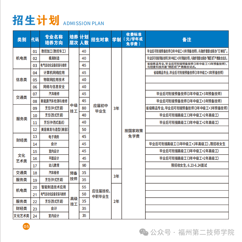 <a href=http://www.tjsxht.com/school-533/ target=_blank class=infotextkey>福州第二技師學院</a>2024招生計劃