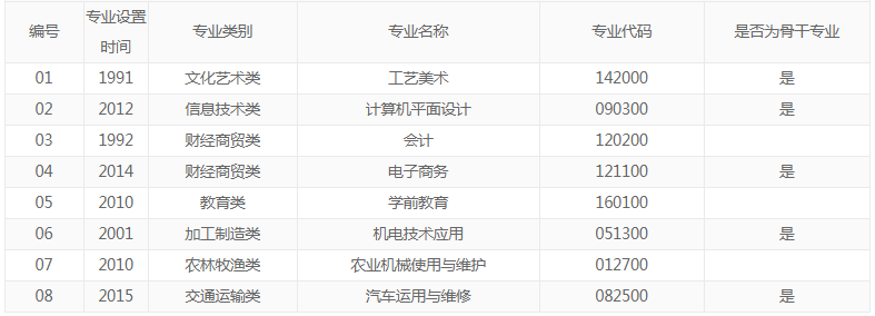 <a href=http://www.tjsxht.com/school-429/ target=_blank class=infotextkey>安溪陳利職業(yè)中專學(xué)校</a>2021年多少分?jǐn)?shù)能上