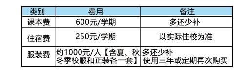 廈門市翔安職業(yè)技術(shù)學(xué)校2021年多少分?jǐn)?shù)能上