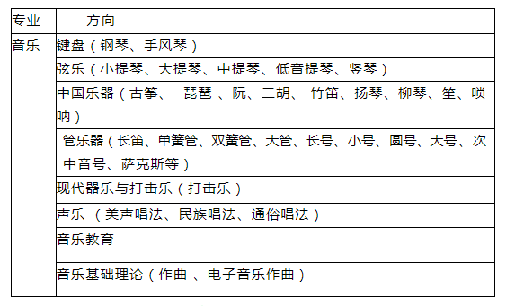 <a href=http://www.tjsxht.com/school-560/ target=_blank class=infotextkey>廈門市音樂學校</a>2021年多少分數能上