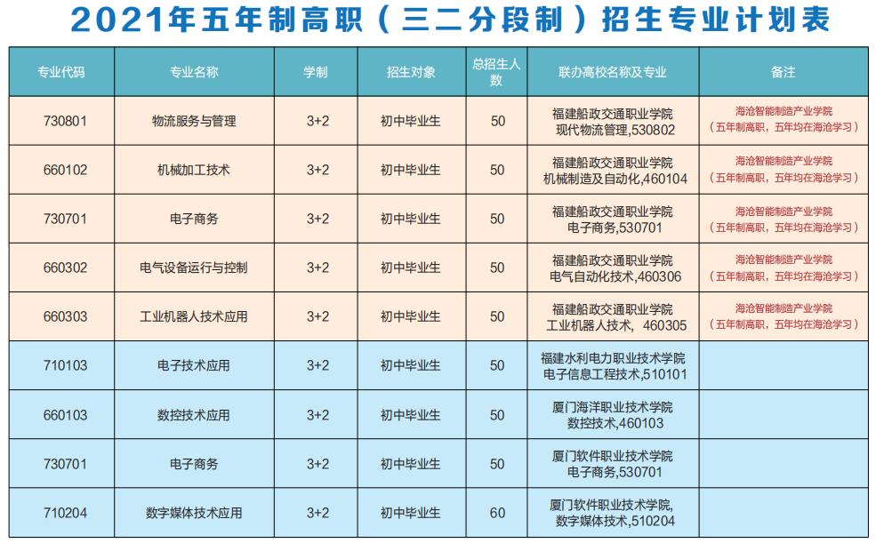 <a href=http://www.tjsxht.com/school-583/ target=_blank class=infotextkey>廈門市海滄區(qū)職業(yè)中專學(xué)校</a>2021年多少分?jǐn)?shù)能上