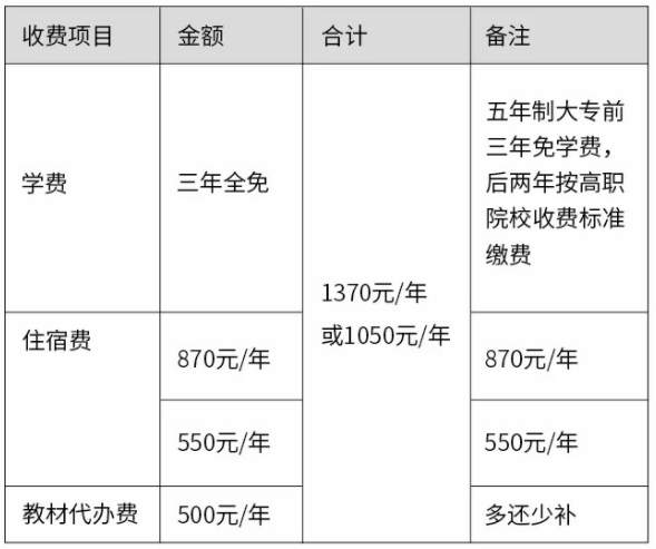 <a href=http://www.tjsxht.com/school-360/ target=_blank class=infotextkey>ڶpIWУ</a>2021ٷ֔