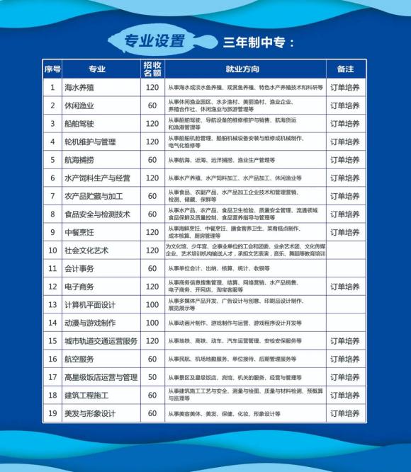 <a href=http://www.tjsxht.com/school-379/ target=_blank class=infotextkey>福建海洋職業技術學校</a>2021年多少分數能上