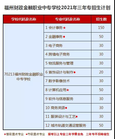 <a href=http://www.tjsxht.com/school-420/ target=_blank class=infotextkey>福州財政金融職業中專學校</a>2021年多少分數能上