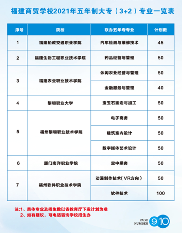<a href=http://www.tjsxht.com/school-377/ target=_blank class=infotextkey>福建商貿(mào)學(xué)校</a>2021年多少分?jǐn)?shù)能上