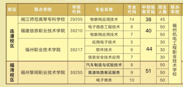<a href=http://www.tjsxht.com/school-430/ target=_blank class=infotextkey>福州機電工程職業技術學校</a>2021年多少分數能上