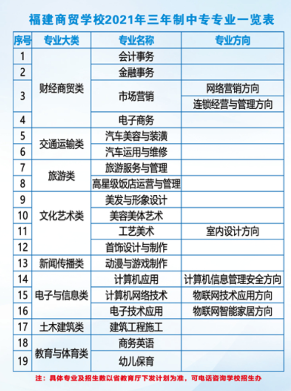 <a href=http://www.tjsxht.com/school-377/ target=_blank class=infotextkey>福建商貿(mào)學(xué)校</a>2021年多少分?jǐn)?shù)能上