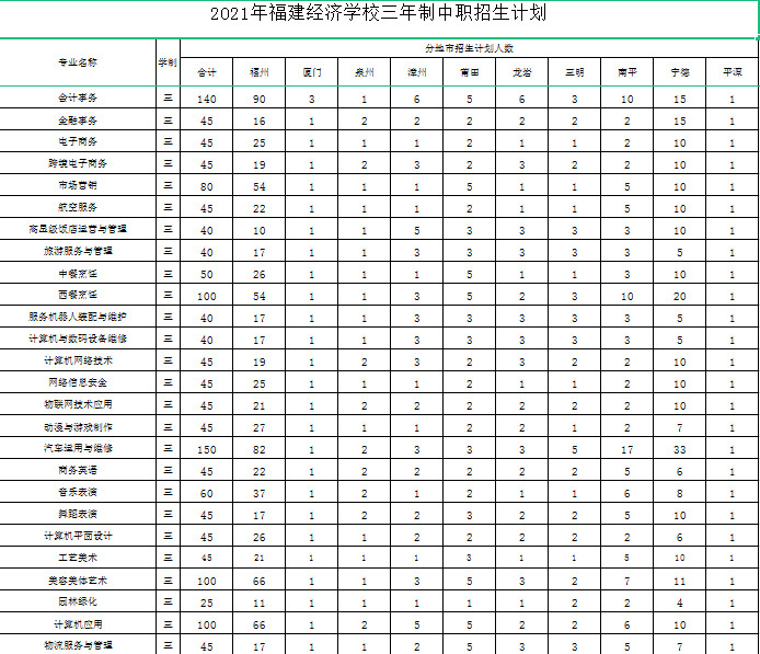 <a href=http://www.tjsxht.com/school-374/ target=_blank class=infotextkey>福建經濟學校</a>2021年多少分數能上