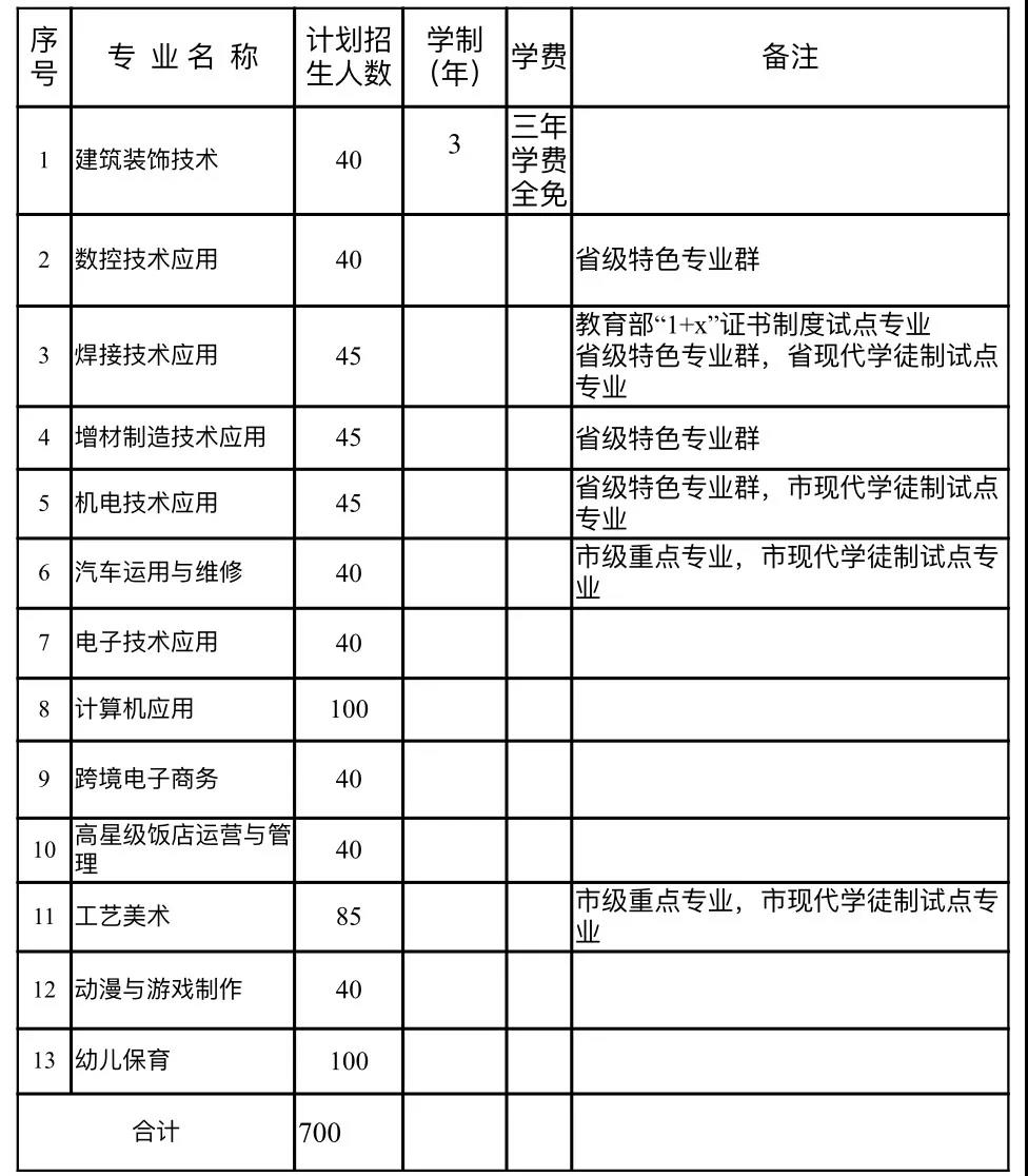 <a href=http://www.tjsxht.com/school-482/ target=_blank class=infotextkey>羅源縣高級職業中學</a>2021年多少分數能上