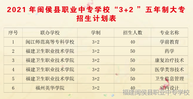 <a href=http://www.tjsxht.com/school-452/ target=_blank class=infotextkey>閩侯職業中專學校</a>2021年多少分數能上