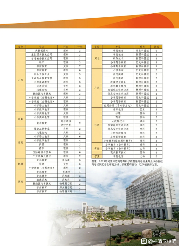 <a href=http://www.tjsxht.com/school-468/ target=_blank class=infotextkey>福清衛(wèi)生學(xué)校</a>2021年多少分?jǐn)?shù)能上