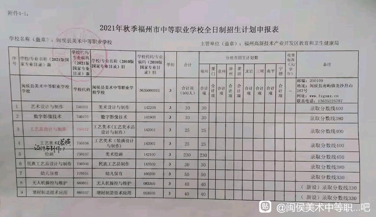 閩侯縣美術(shù)中等職業(yè)學(xué)校2021年多少分?jǐn)?shù)能上