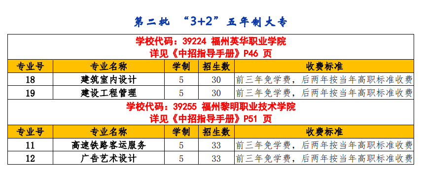 <a href=http://www.tjsxht.com/school-476/ target=_blank class=infotextkey>永泰城鄉(xiāng)建設(shè)職業(yè)中專學(xué)校</a>2021年多少分?jǐn)?shù)能上