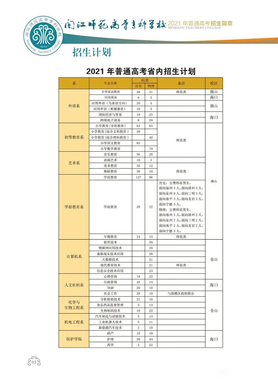 <a href=http://www.tjsxht.com/school-468/ target=_blank class=infotextkey>福清衛(wèi)生學(xué)校</a>2021年多少分?jǐn)?shù)能上
