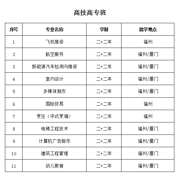 <a href=http://www.tjsxht.com/school-504/ target=_blank class=infotextkey>福建中華技師學院</a>2021年多少分數能上