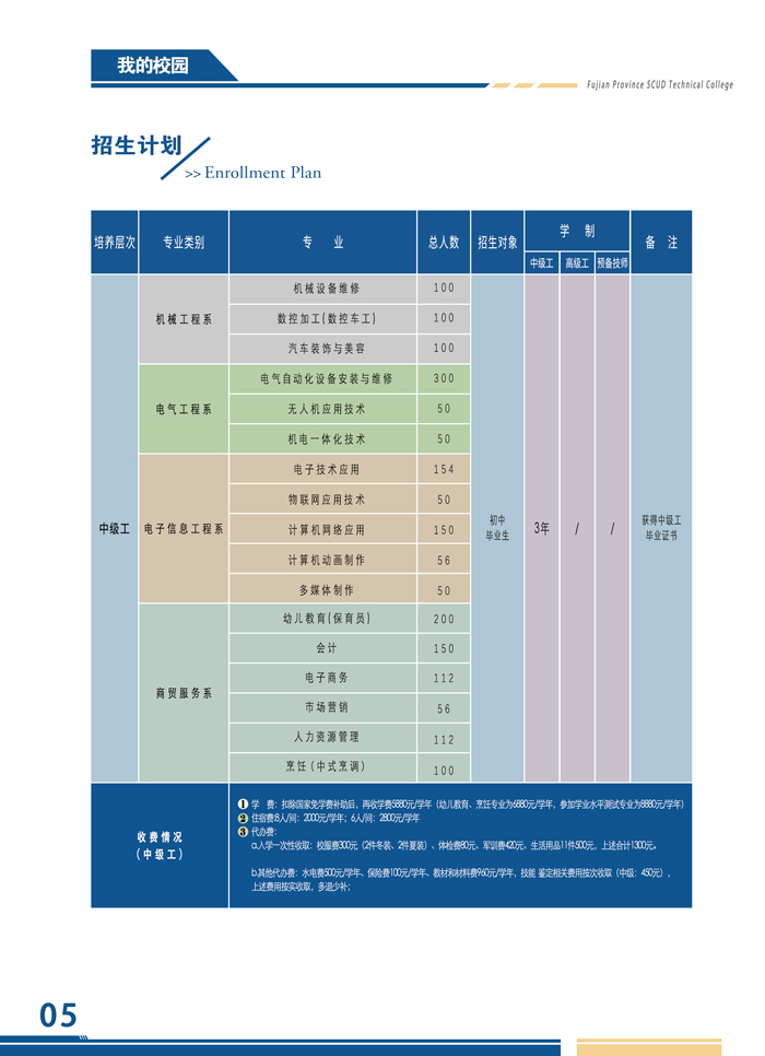 <a href=http://www.tjsxht.com/school-526/ target=_blank class=infotextkey>福建省飛毛腿技師學院</a>2021年多少分數能上