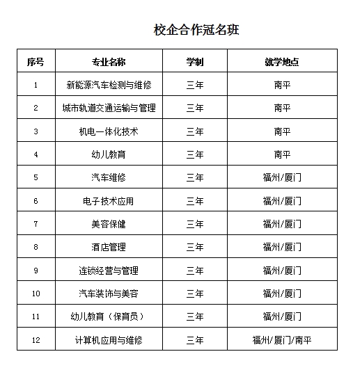 <a href=http://www.tjsxht.com/school-504/ target=_blank class=infotextkey>福建中華技師學院</a>2021年多少分數能上