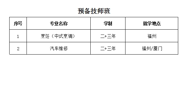 <a href=http://www.tjsxht.com/school-504/ target=_blank class=infotextkey>福建中華技師學院</a>2021年多少分數能上
