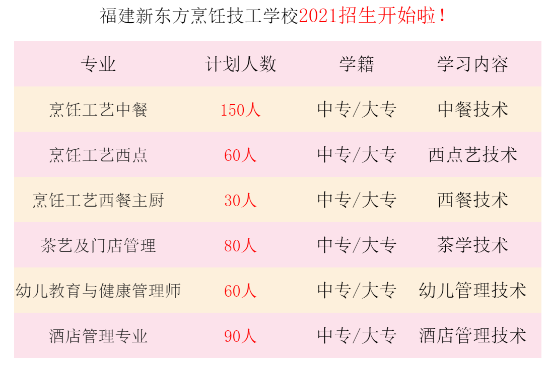 ʡ|WУ2021ٷ֔(sh)