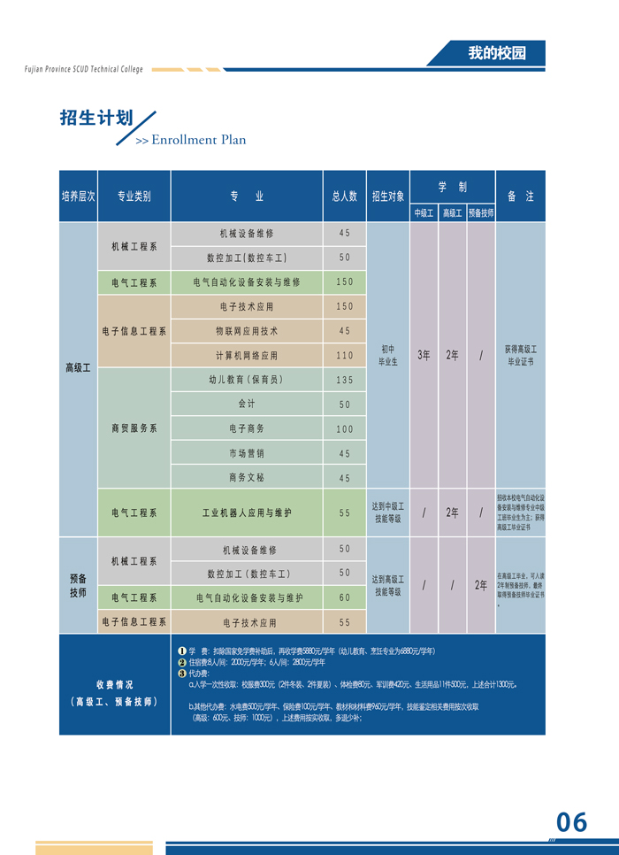 <a href=http://www.tjsxht.com/school-526/ target=_blank class=infotextkey>福建省飛毛腿技師學院</a>2021年多少分數能上