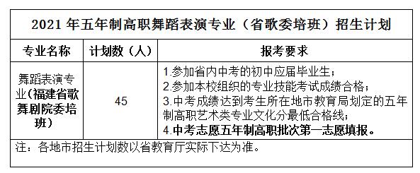 福建藝術職業學院2021年多少分數能上