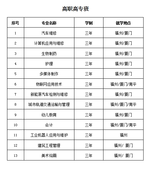 <a href=http://www.tjsxht.com/school-504/ target=_blank class=infotextkey>福建中華技師學院</a>2021年多少分數能上