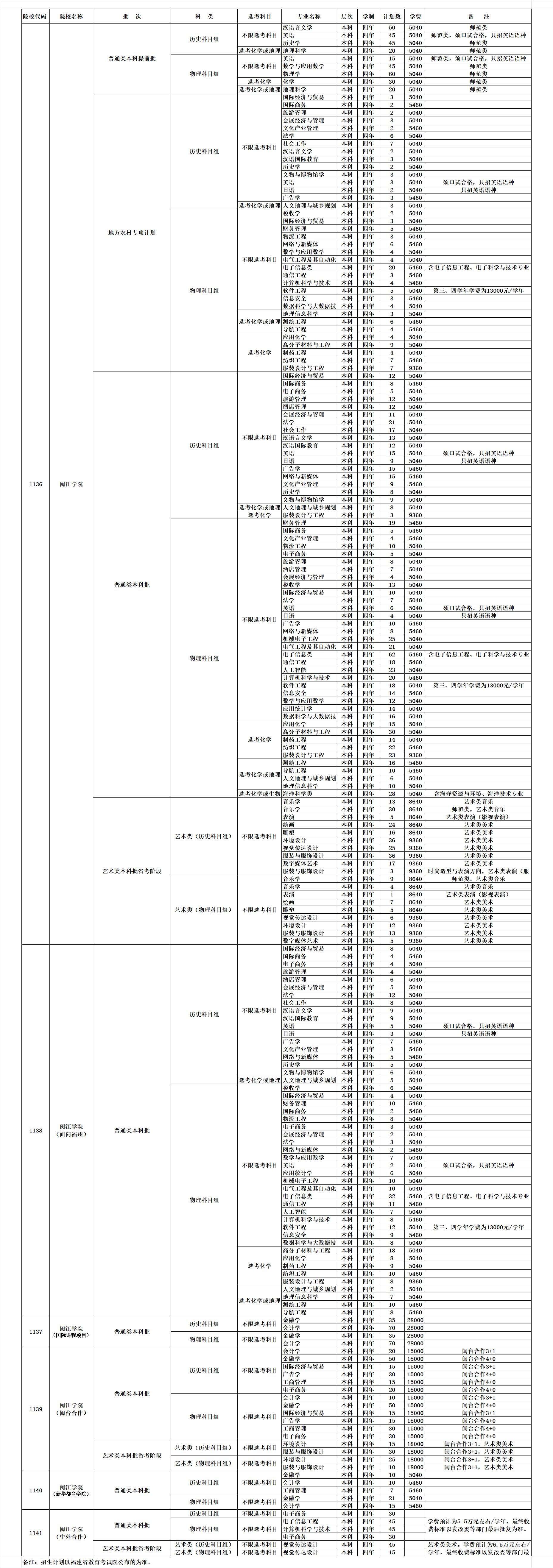<a href=http://www.tjsxht.com/school-3033/ target=_blank class=infotextkey>福州工藝美術(shù)學(xué)校</a>2021年多少分?jǐn)?shù)能上