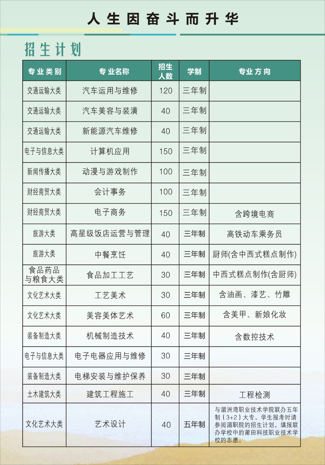福建省莆田科技職業技術學校2021年多少分數能上