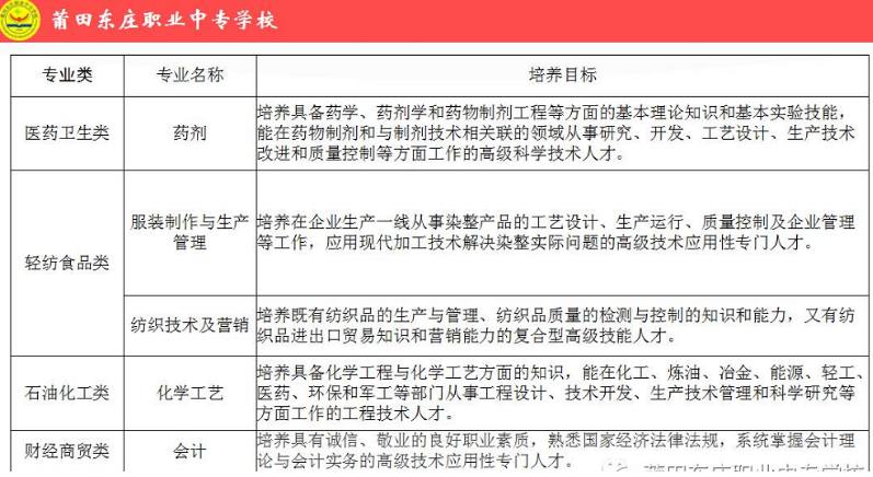 莆田東莊職業(yè)中專學(xué)校2021年多少分?jǐn)?shù)能上