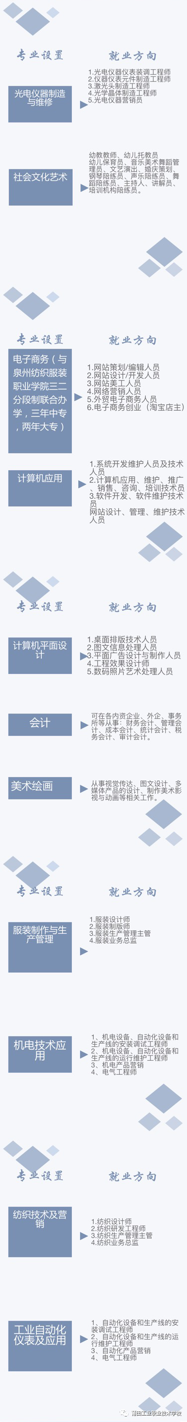 莆田工業職業技術學校2021年多少分數能上