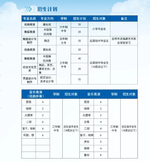 莆田藝術(shù)學(xué)校2021年多少分?jǐn)?shù)能上