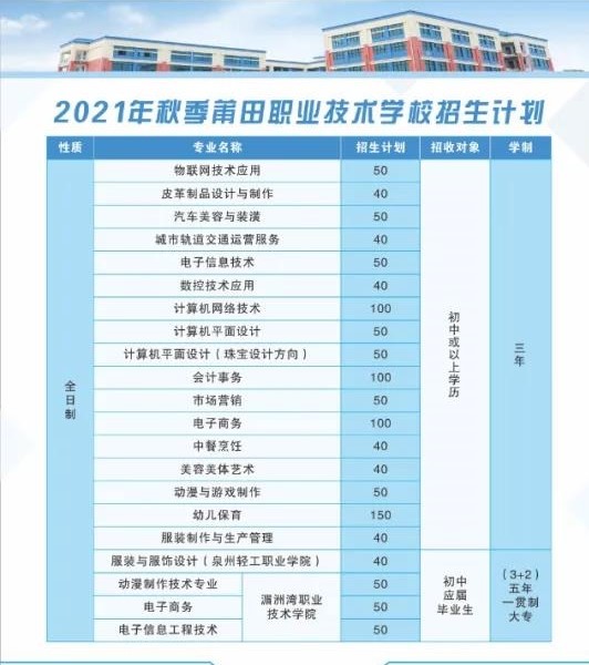 福建省莆田職業(yè)技術(shù)學(xué)校2021年多少分?jǐn)?shù)能上