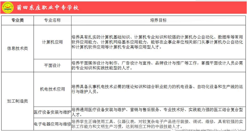 莆田東莊職業(yè)中專學(xué)校2021年多少分?jǐn)?shù)能上