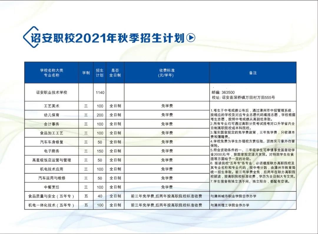 詔安職業技術學校2021年多少分數能上