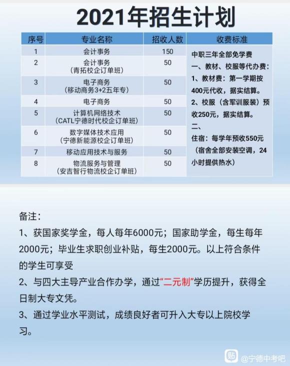 福建寧德財(cái)經(jīng)學(xué)校2021年多少分?jǐn)?shù)能上