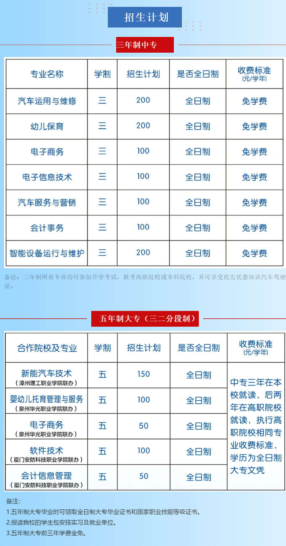 漳州市交通職業技術學校2021年多少分數能上