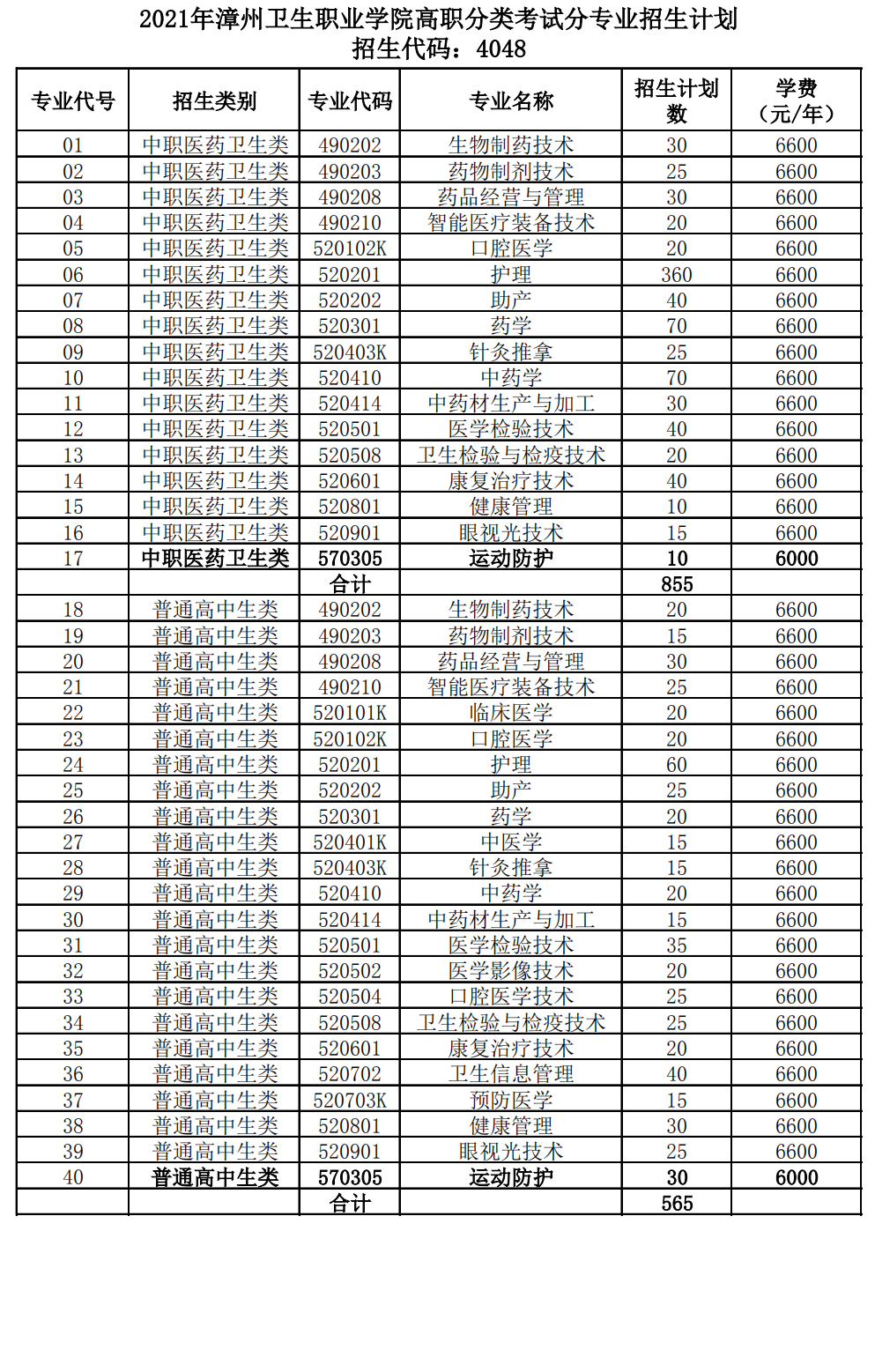 漳州衛生職業學院2021年多少分數能上