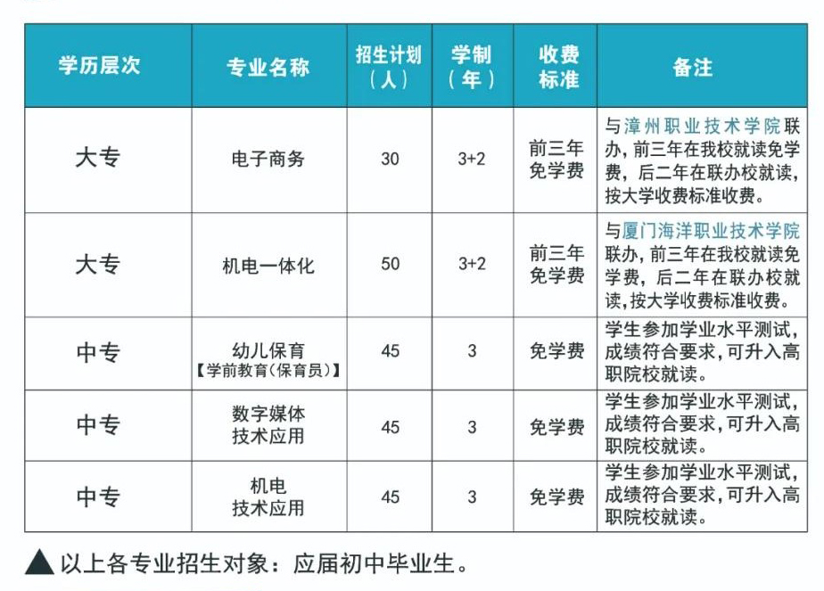 華安職業(yè)技術(shù)學(xué)校2021年多少分?jǐn)?shù)能上