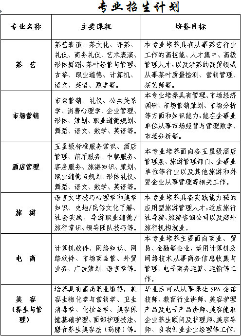 云霄唯美職業(yè)技術(shù)學(xué)校2021年多少分?jǐn)?shù)能上