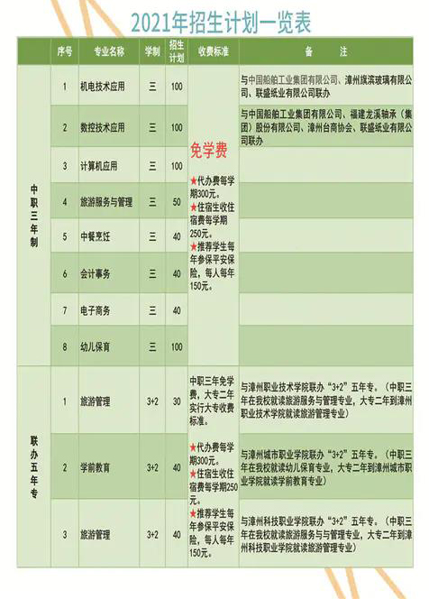 東山島職業(yè)中專(zhuān)學(xué)校2021年多少分?jǐn)?shù)能上
