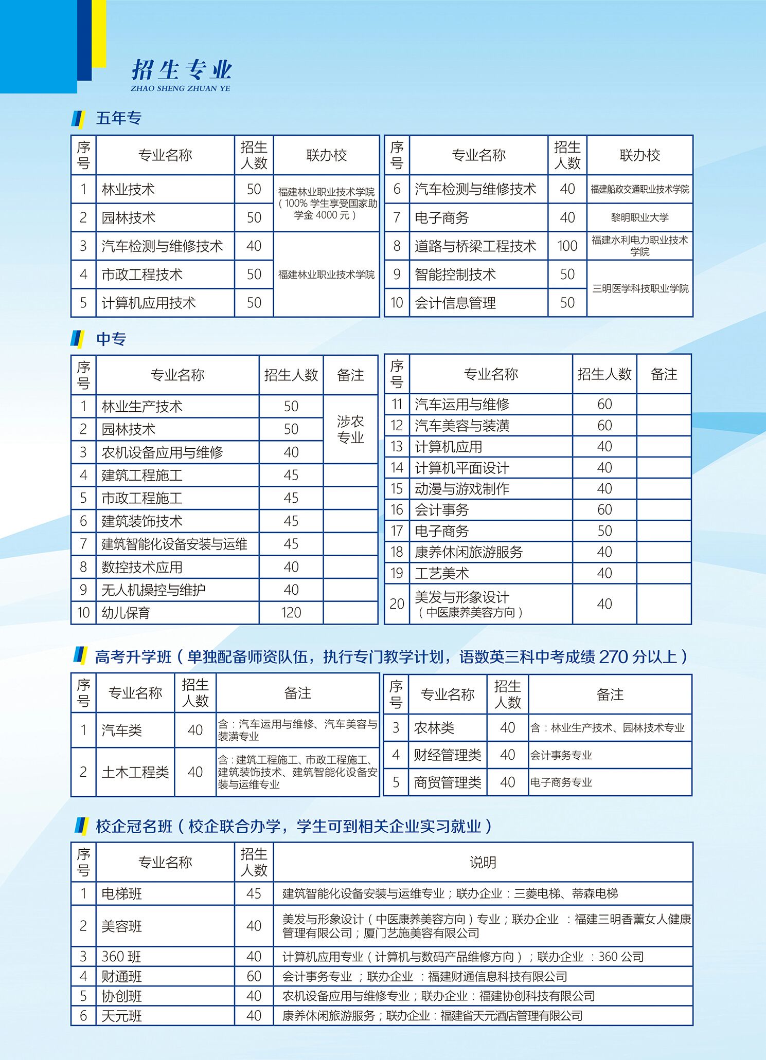 福建三明林業學校2021年多少分數能上