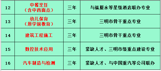 I(y)ЌW(xu)У2021ٷ?jn)?sh)