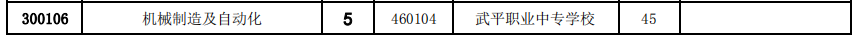 ƽI(y)ЌW(xu)У2021ٷ?jn)?sh)