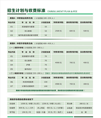 福建三明中藝技術學校2021年多少分數能上