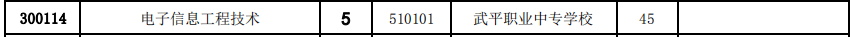 ƽI(y)ЌW(xu)У2021ٷ?jn)?sh)