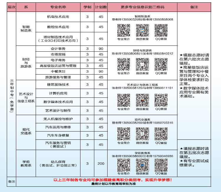 龍巖華僑職業(yè)中專學(xué)校2021年多少分?jǐn)?shù)能上